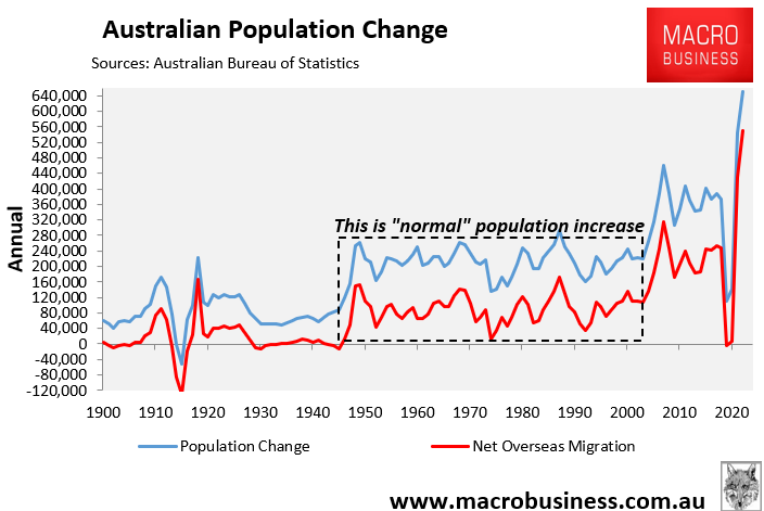 Australian population change