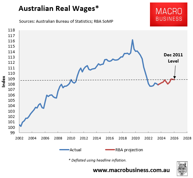 Australian real wage projection - RBA