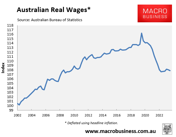 Real wages