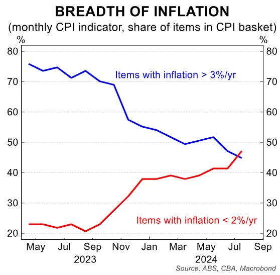 Breadth of inflation