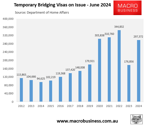 Temporary bridging visas on issue