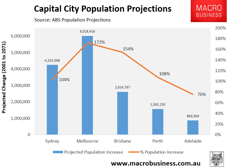 Capital city population projections