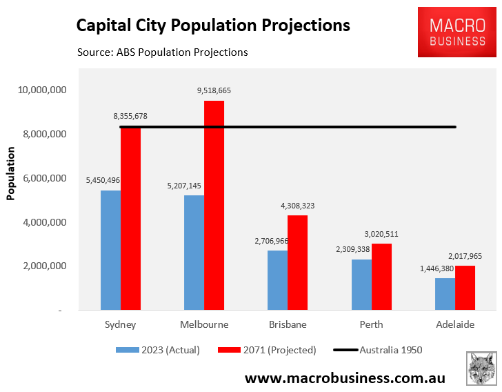 Capital city populations