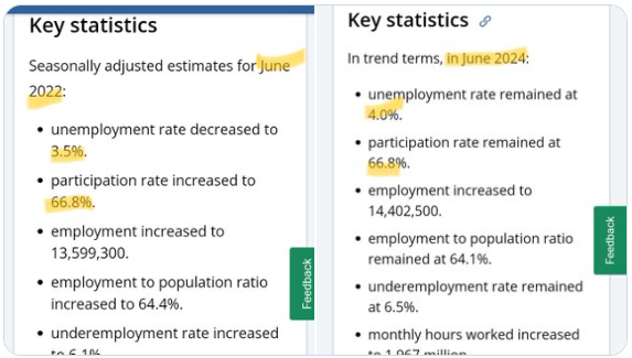 Unemployment rates