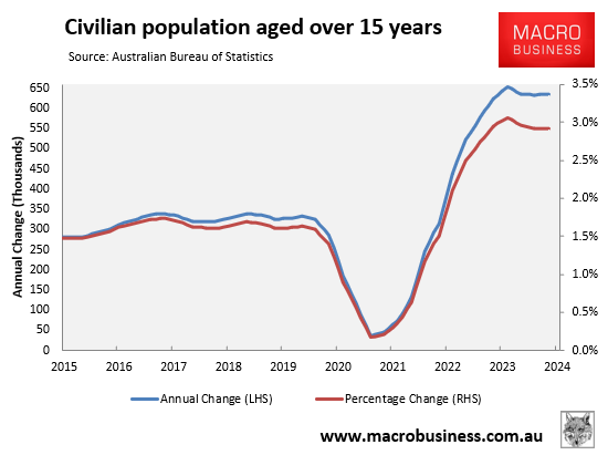 Civilian working age population