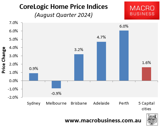 CoreLogic August quarter