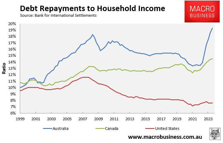 Debt servicing repayments