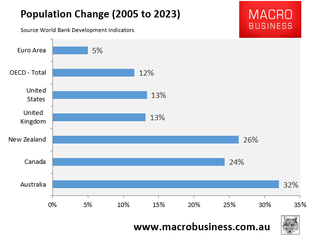 Population change