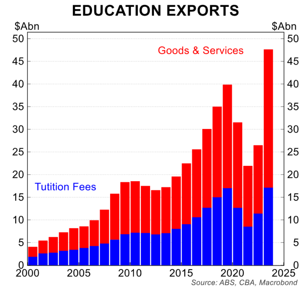 Education exports