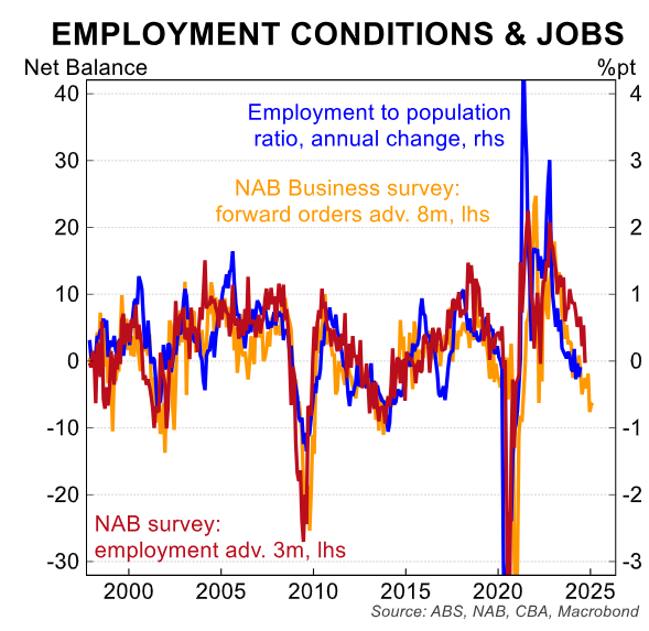 Employment conditions and jobs