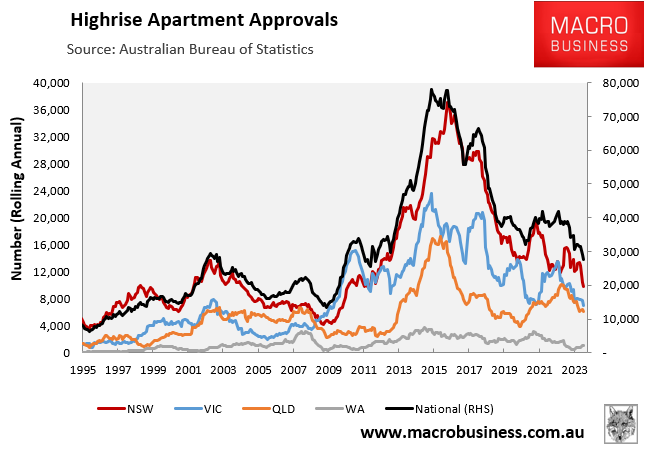 Highrise apartment approvals