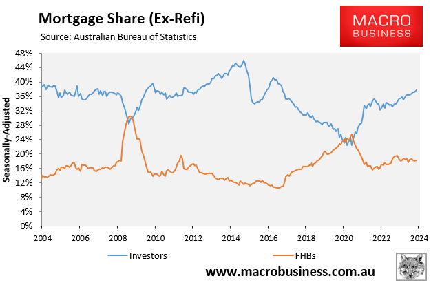 Mortgage share