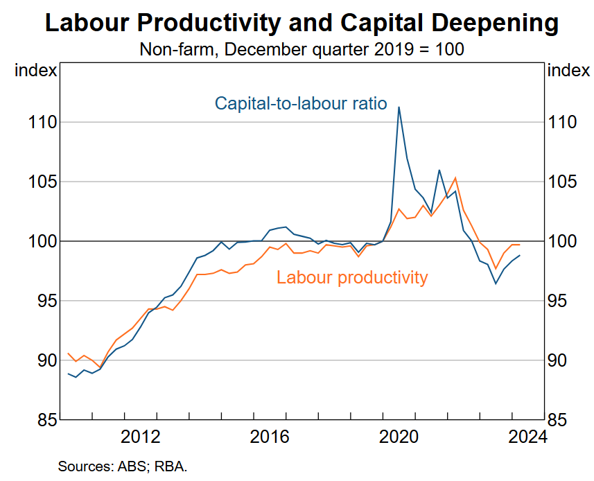 RBA makes up the growth numbers - MacroBusiness