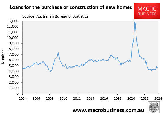 Loans for the purchase or construction of new homes