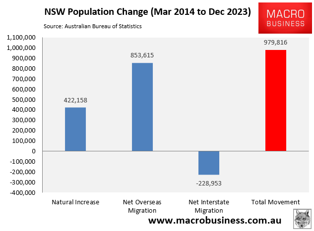 NSW population change