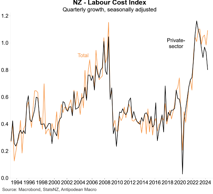 NZ labour costs