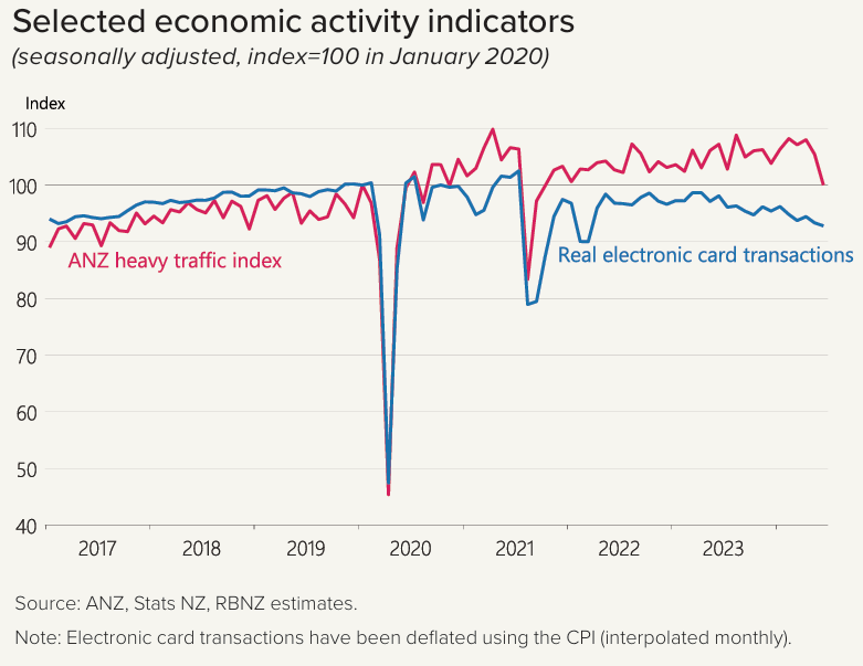 NZ card spending