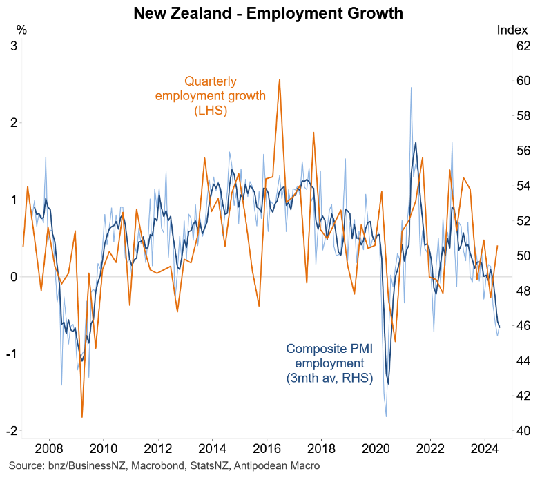 NZ employment growth