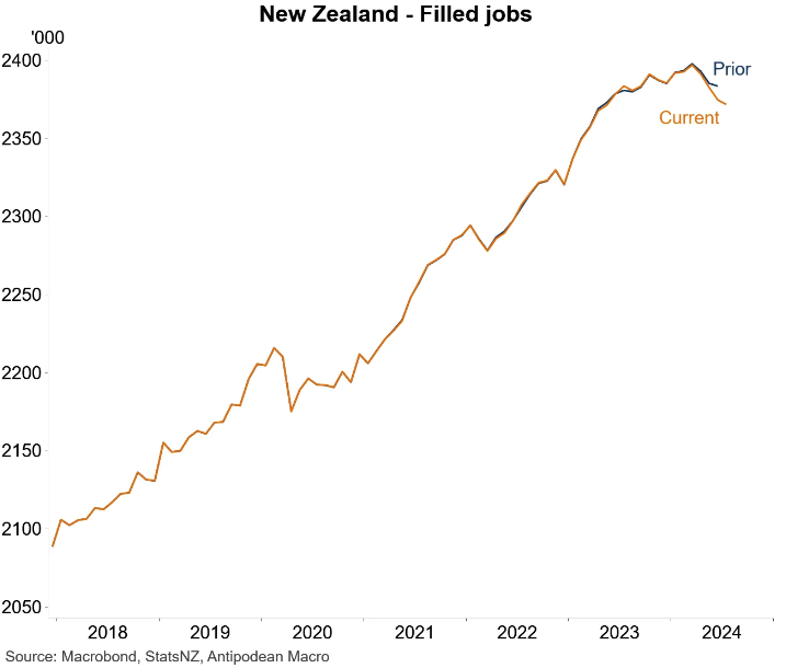 NZ filled jobs