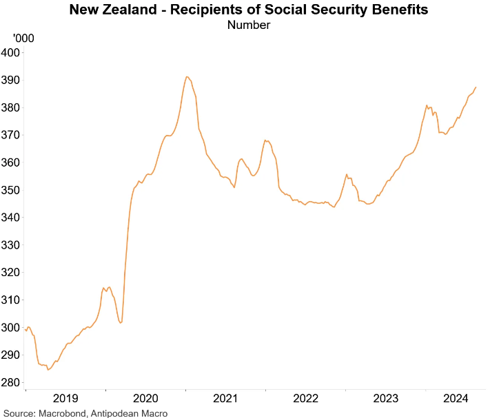 NZ social security benefits