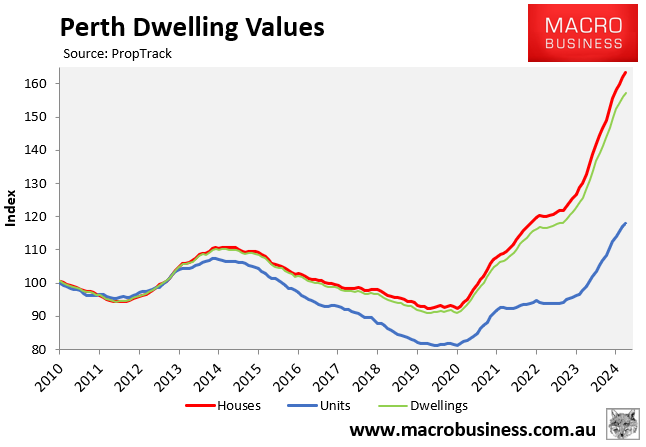 Perth dwelling values