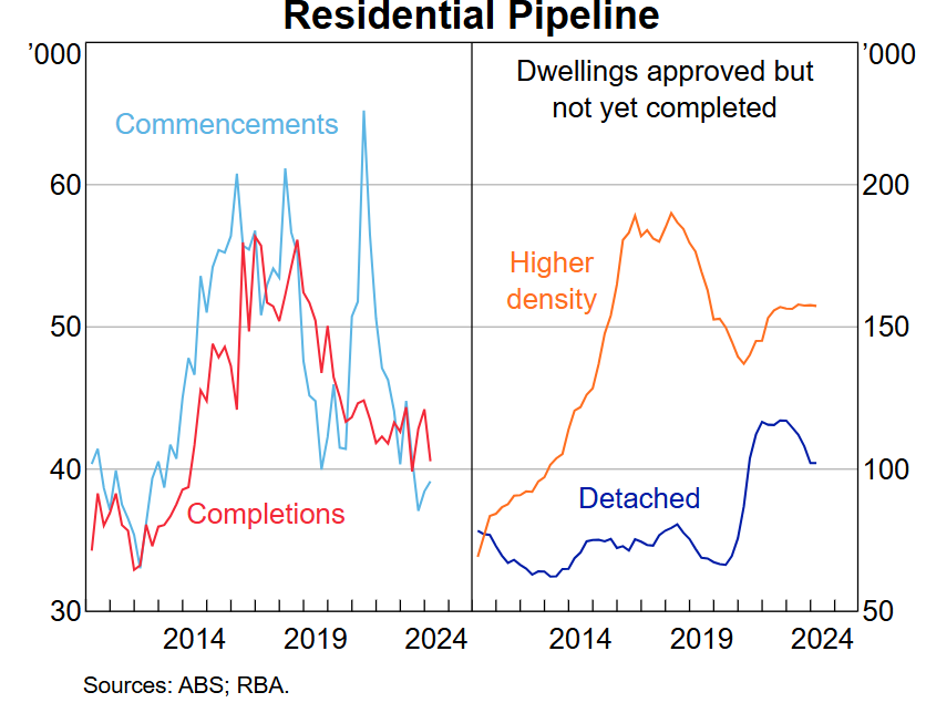 Residential pipeline