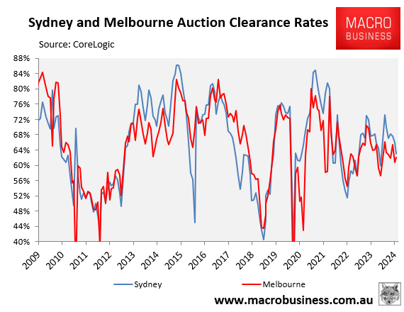 Melbourne auction clearances