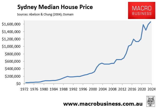 Sydney median house price