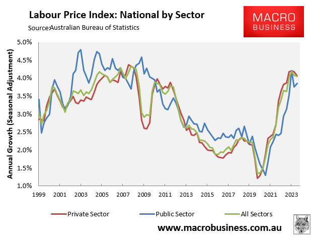 Australian wages