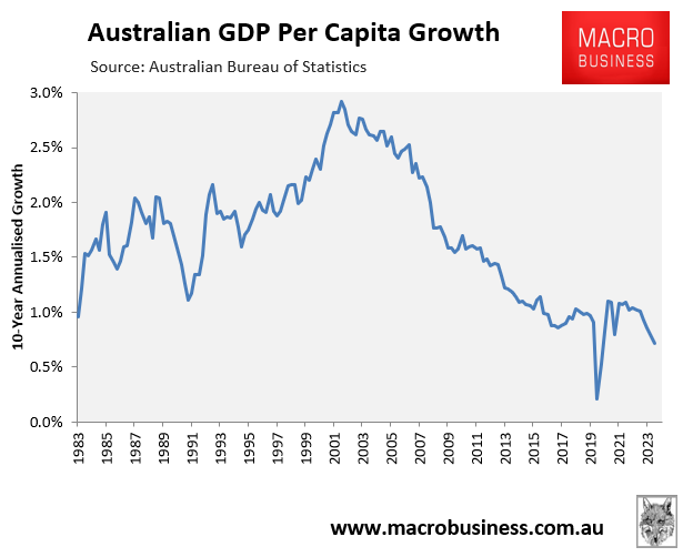 Australia's economic growth crashes to 33year low MacroBusiness