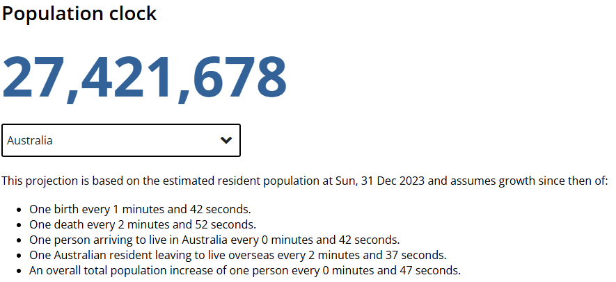 ABS population clock