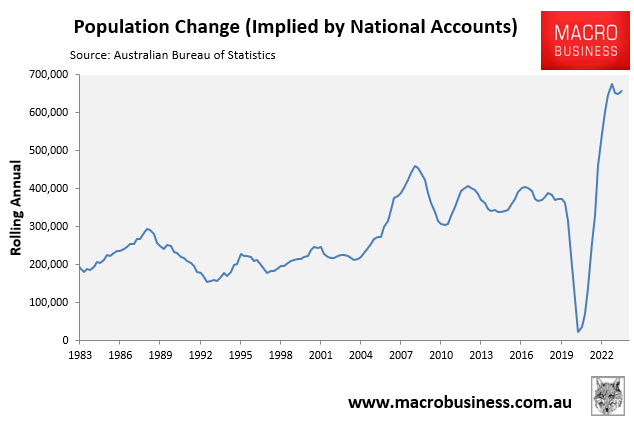 Annual population change