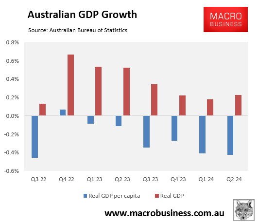 Australian GDP growth