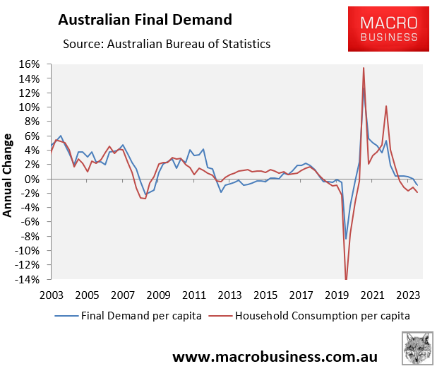 Household consumption