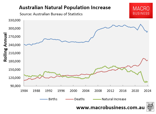 Natural population increase