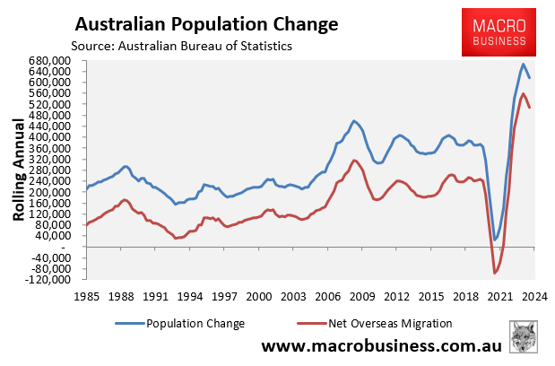 Australian population growth