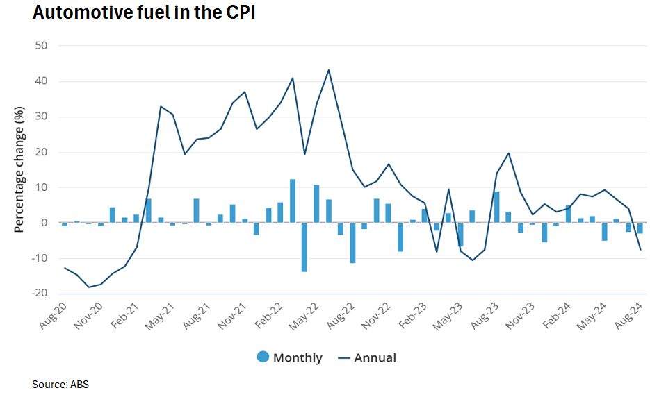 Automotive fuel