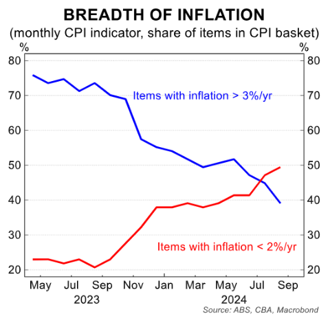 Breadth of inflation