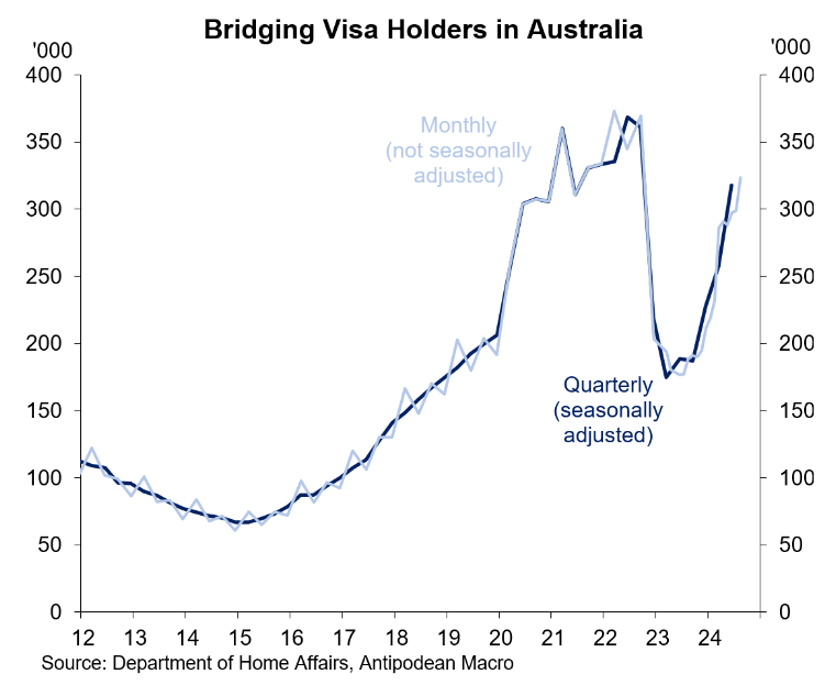 Bridging visas