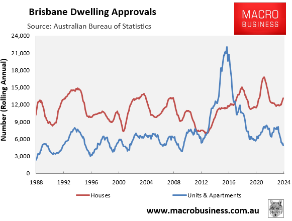 Brisbane dwelling approvals