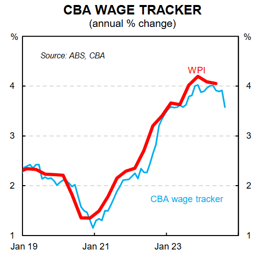 CBA wage tracker