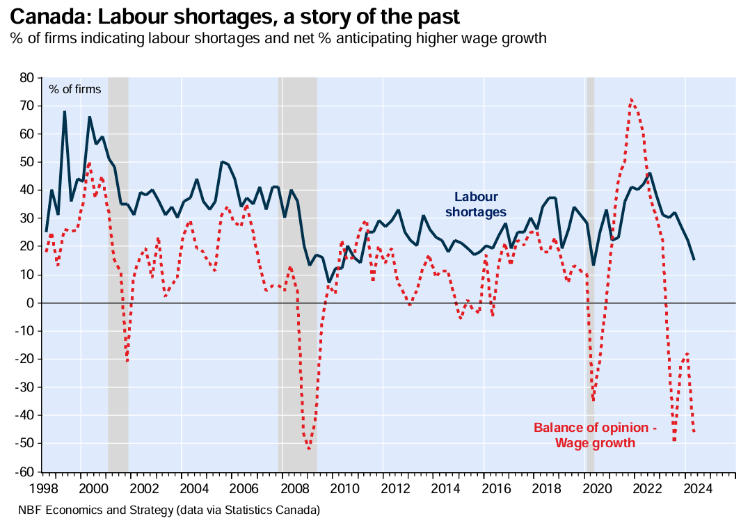 Canada labour shortages