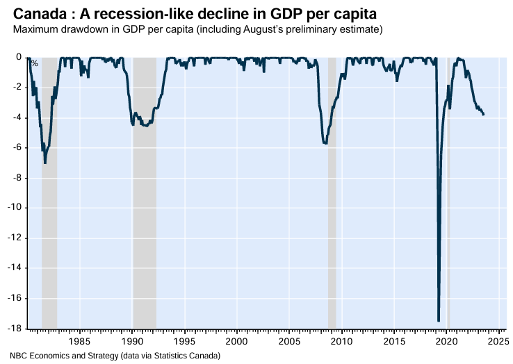 Canadian recession