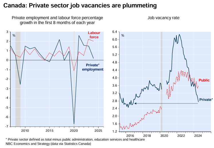 Canada public sector vs private sector jobs