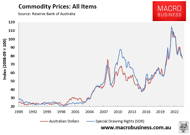 Commodity prices