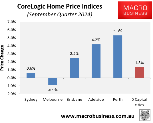 CoreLogic September quarter