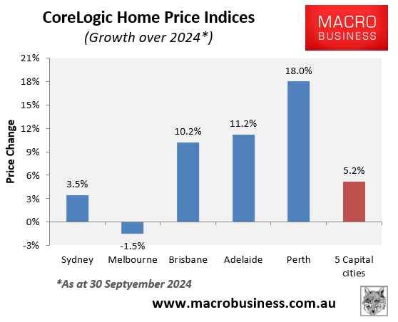 CoreLogic growth over 2024