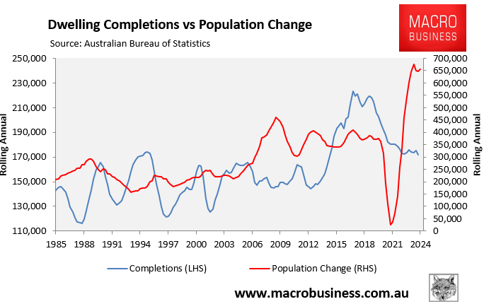 Dwelling completions vs population change