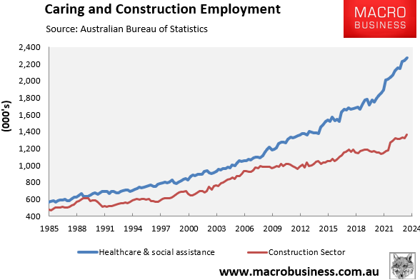 caring and construction employment