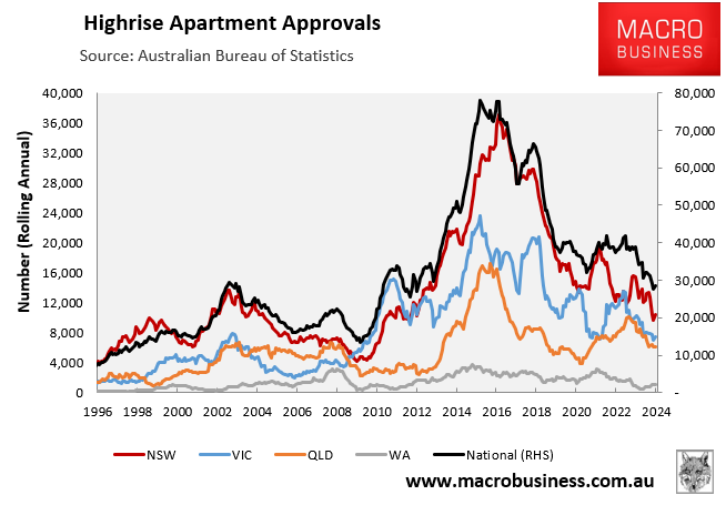 Highrise apartment approvals